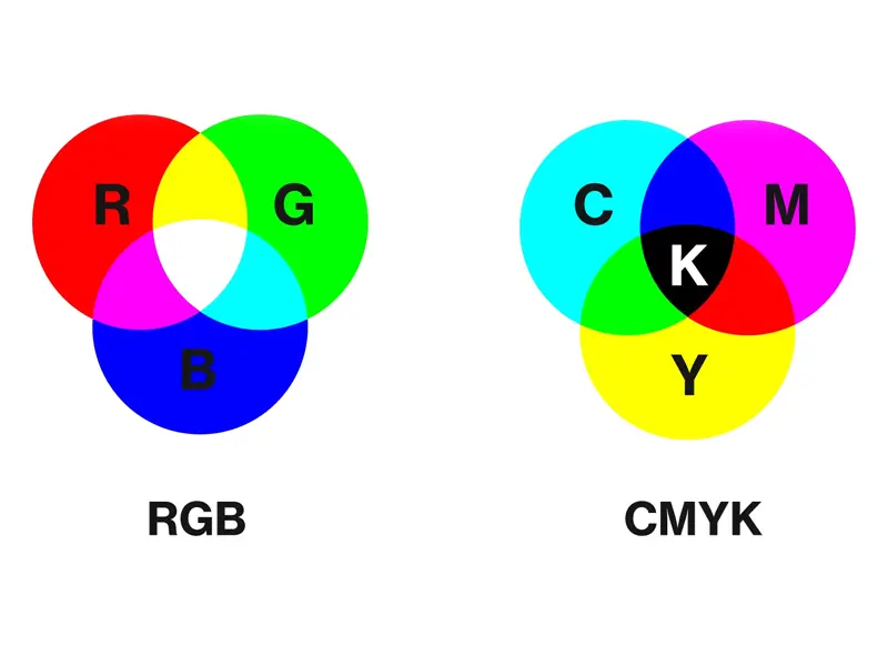 برای چاپ cmyk یا rgb