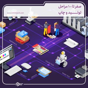 صفر تا صد تولید و چاپ